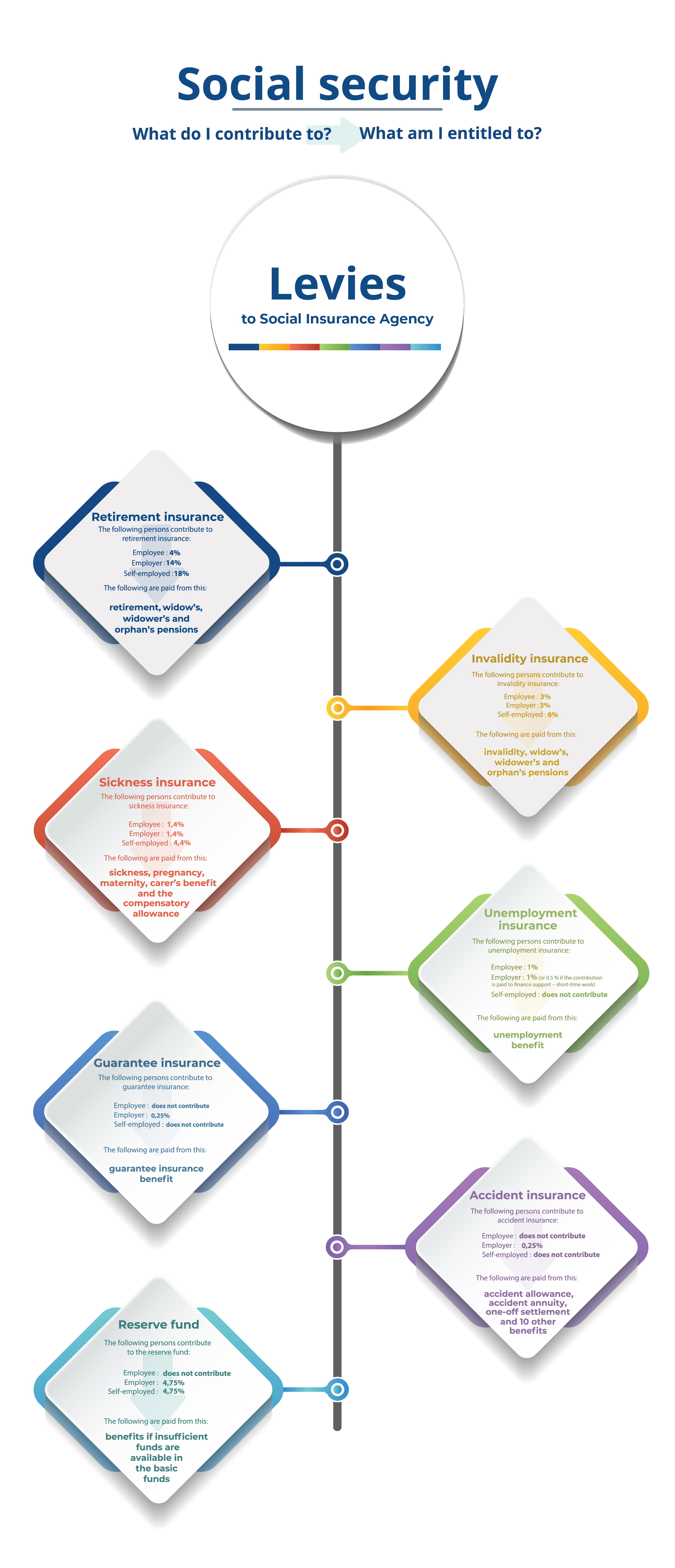 Levies - infographic